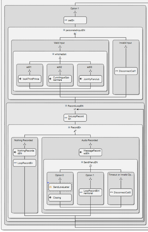 The diagram of the hotline phone menu within the software interface used to design it.
